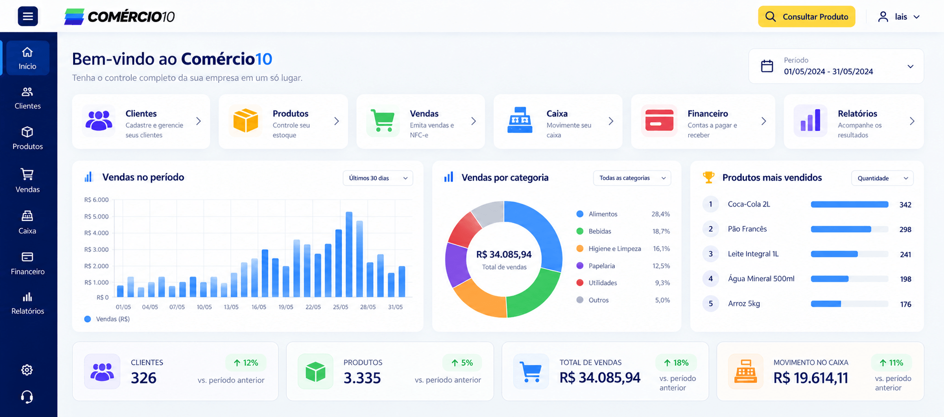 Dashboard Comércio10